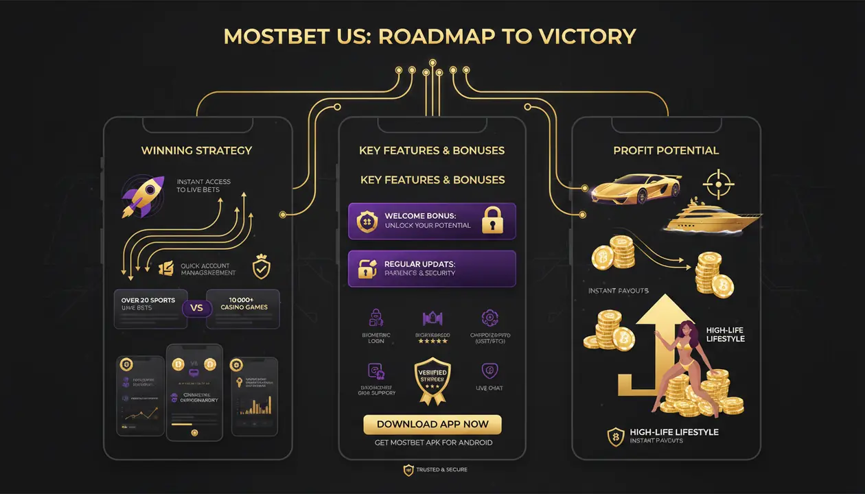 Mostbet application